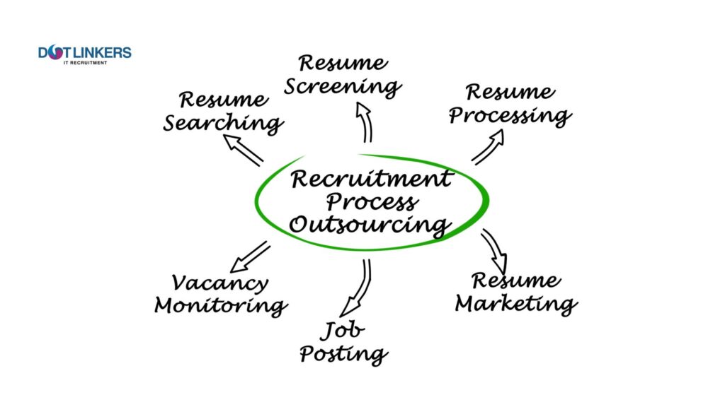 outsourcing recruitment stages
