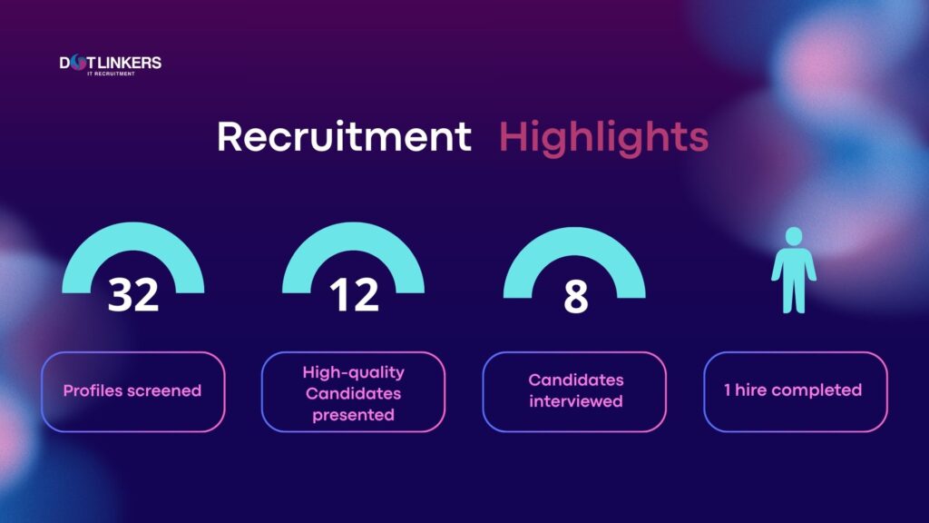 dotLinkers - IT Recruitment Agency | Recruitment Success Story | Staff Applied AI Scientist IT Recruitment Agency Highlights
