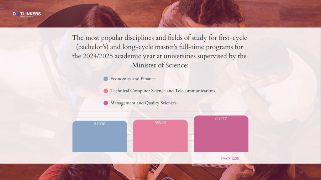 dotLinkers - IT Recruitment Agency | What is the availability of qualified IT specialists in Poland? The most popular disciplines and fields of study