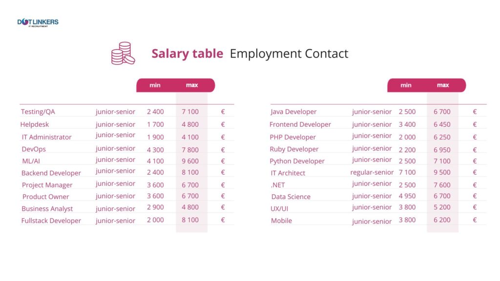 dotLinkers - IT Recruitment Agency | What Are the Key Advantages of the Polish Labor Market Compared to Other Countries? dotLinkers - IT Recruitment Agency | What Are the Key Advantages of the Polish Labor Market Compared to Other Countries?