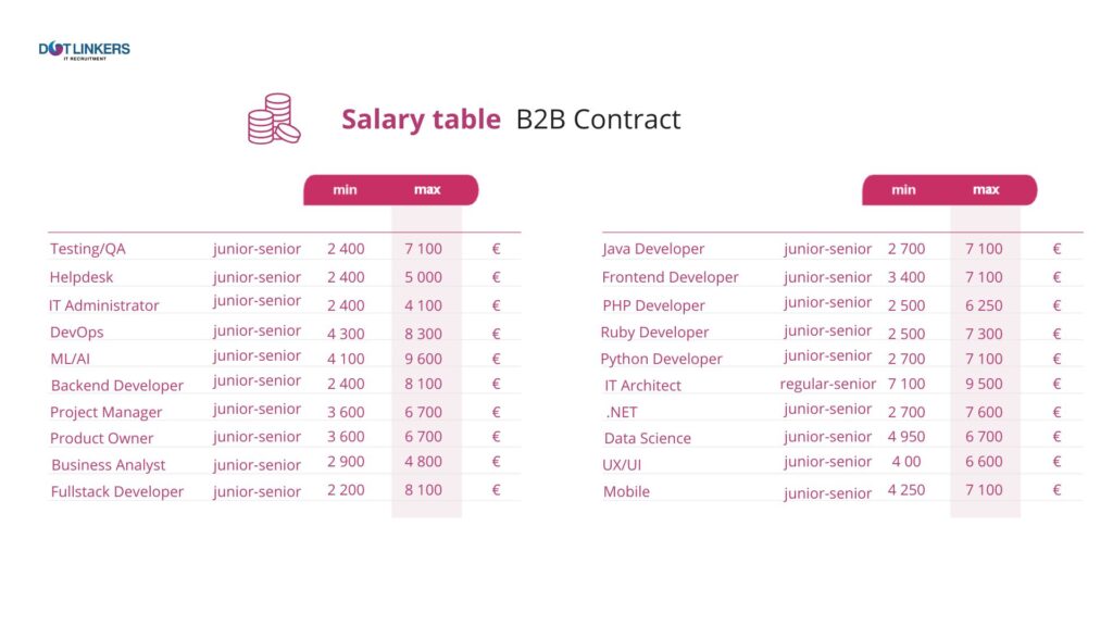 dotLinkers - IT Recruitment Agency | What Are the Key Advantages of the Polish Labor Market Compared to Other Countries? dotLinkers - IT Recruitment Agency | What Are the Key Advantages of the Polish Labor Market Compared to Other Countries?