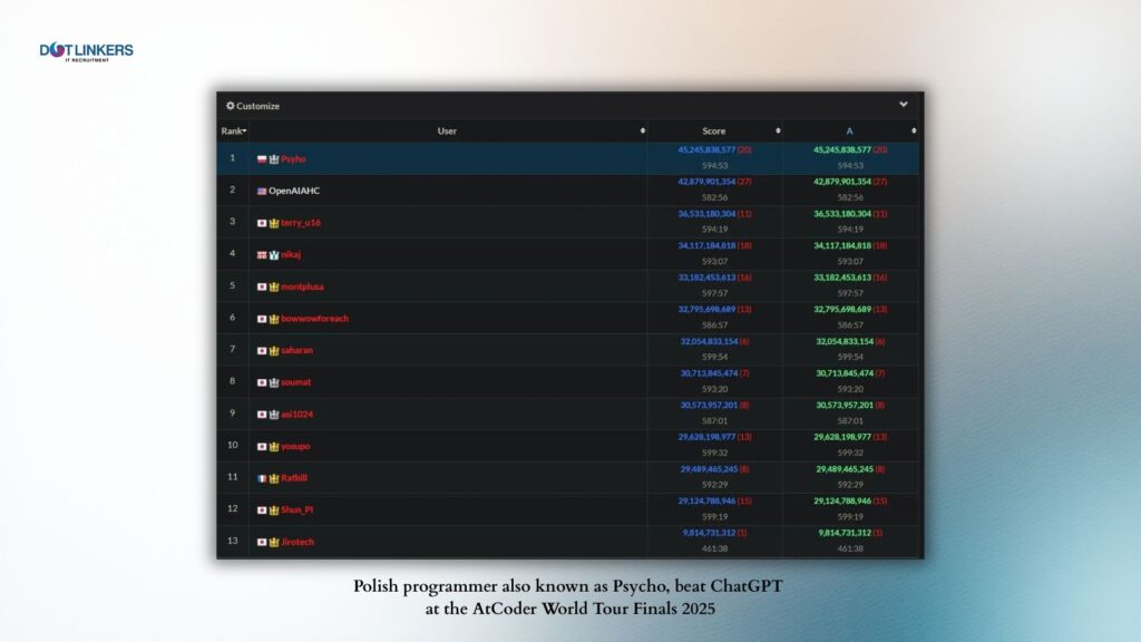 dotLinkers - IT Recruitment Agency | What Are the Key Advantages of the Polish Labor Market Compared to Other Countries? dotLinkers - IT Recruitment Agency | What Are the Key Advantages of the Polish Labor Market Compared to Other Countries?