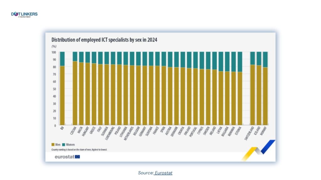 dotLinkers - IT Recruitment Agency | What Are the Key Advantages of the Polish Labor Market Compared to Other Countries? dotLinkers - IT Recruitment Agency | What Are the Key Advantages of the Polish Labor Market Compared to Other Countries?